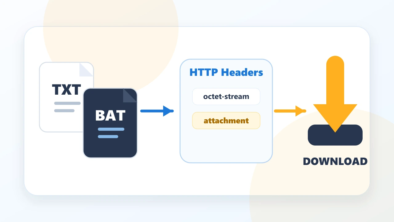 网站TXT/BAT等文件强制下载设置