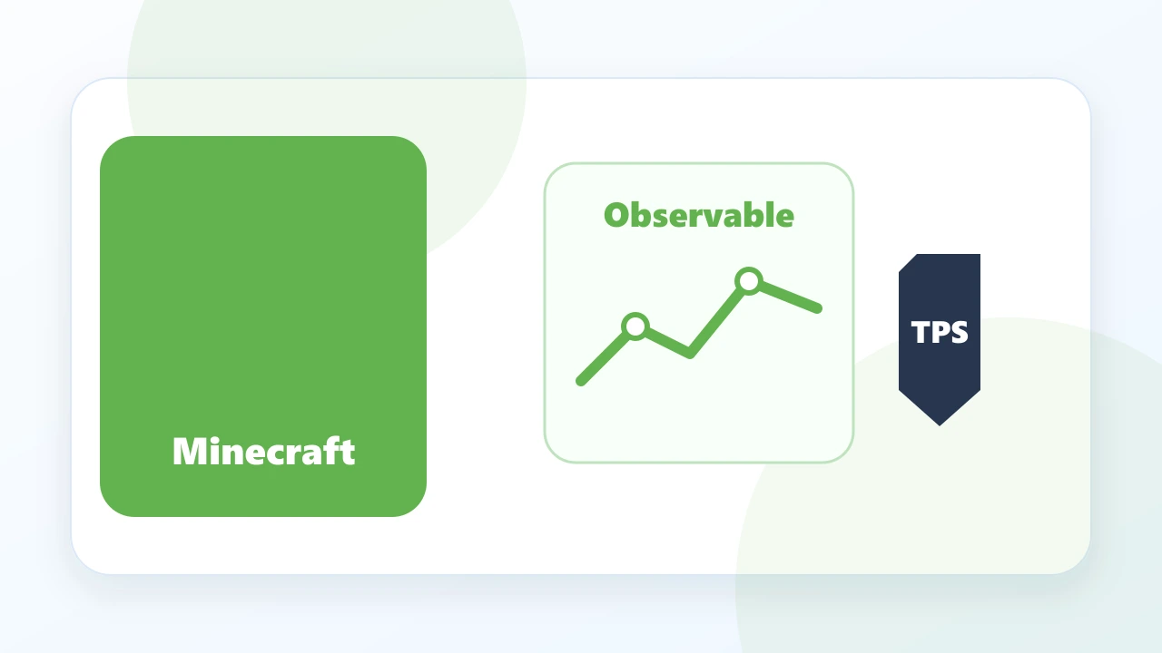 observable-------一款极为好用的mc查询卡顿的模组